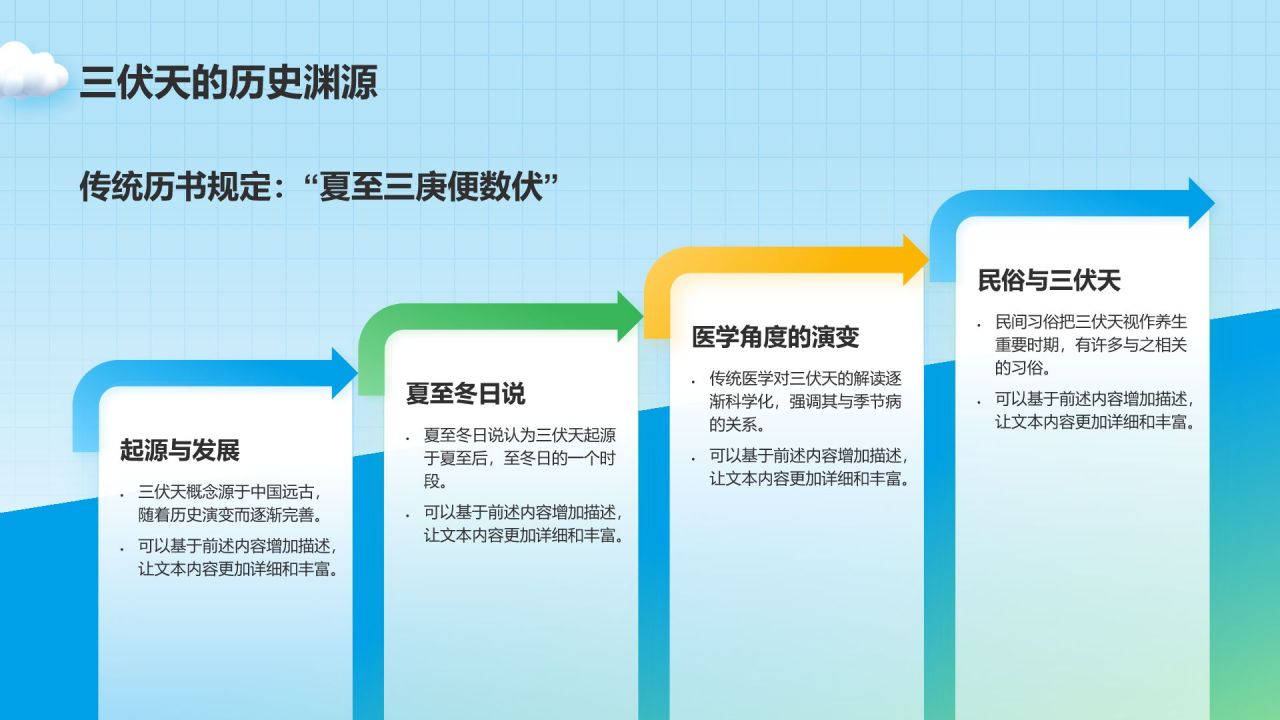 蓝色3D风三伏天科普介绍PPT模板