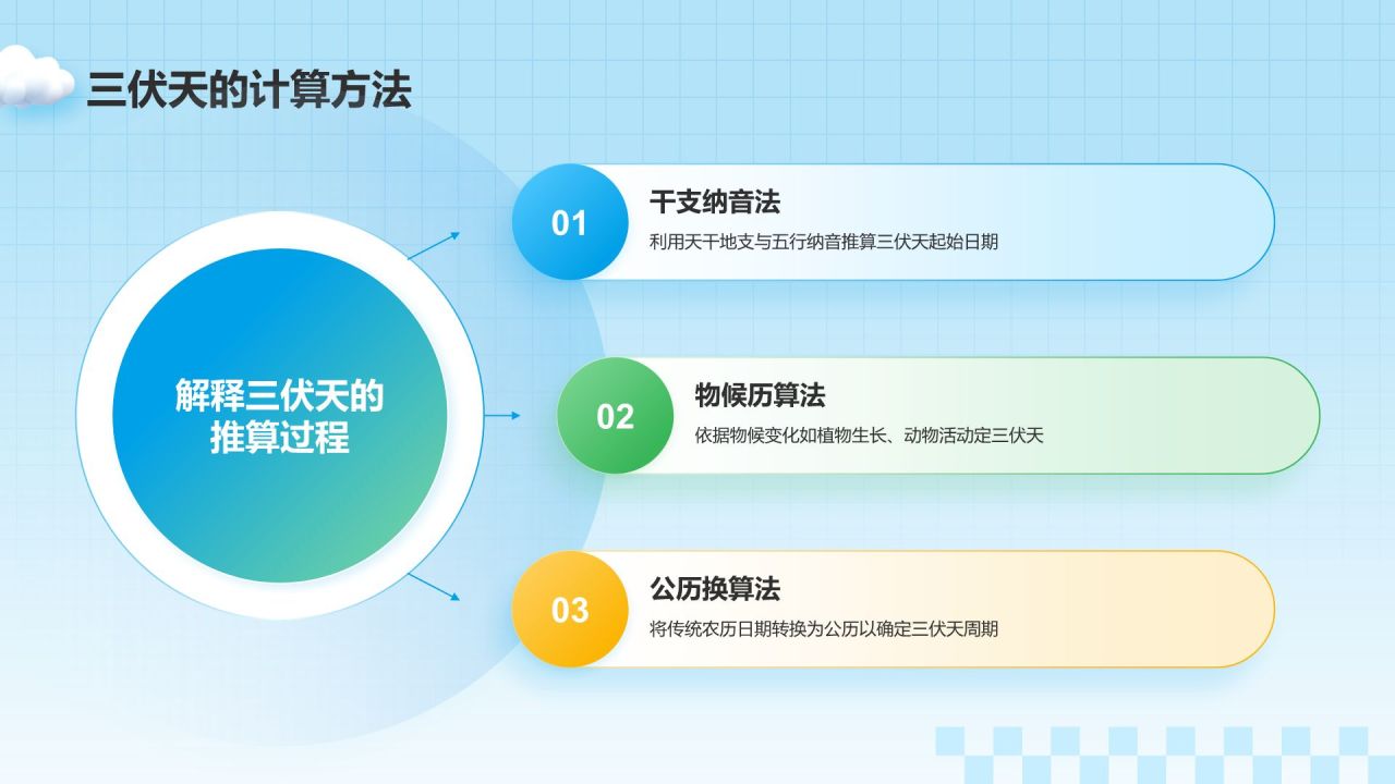 蓝色3D风三伏天科普介绍PPT模板