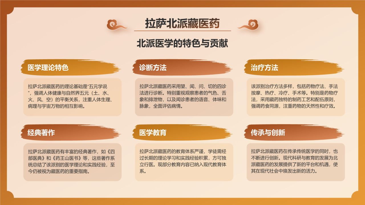 橙色国潮风非遗文化介绍——藏医药PPT模板