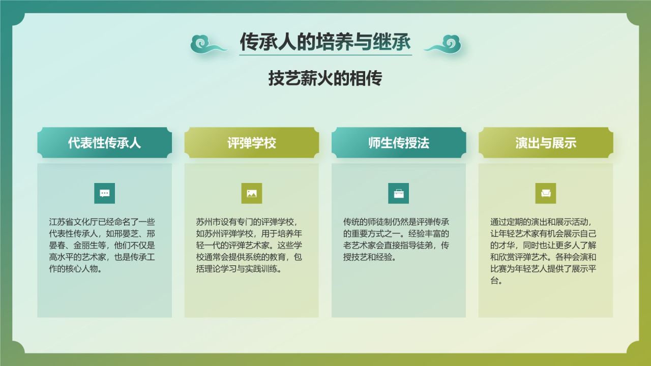 绿色国潮风非遗文化介绍——苏州评弹PPT模板