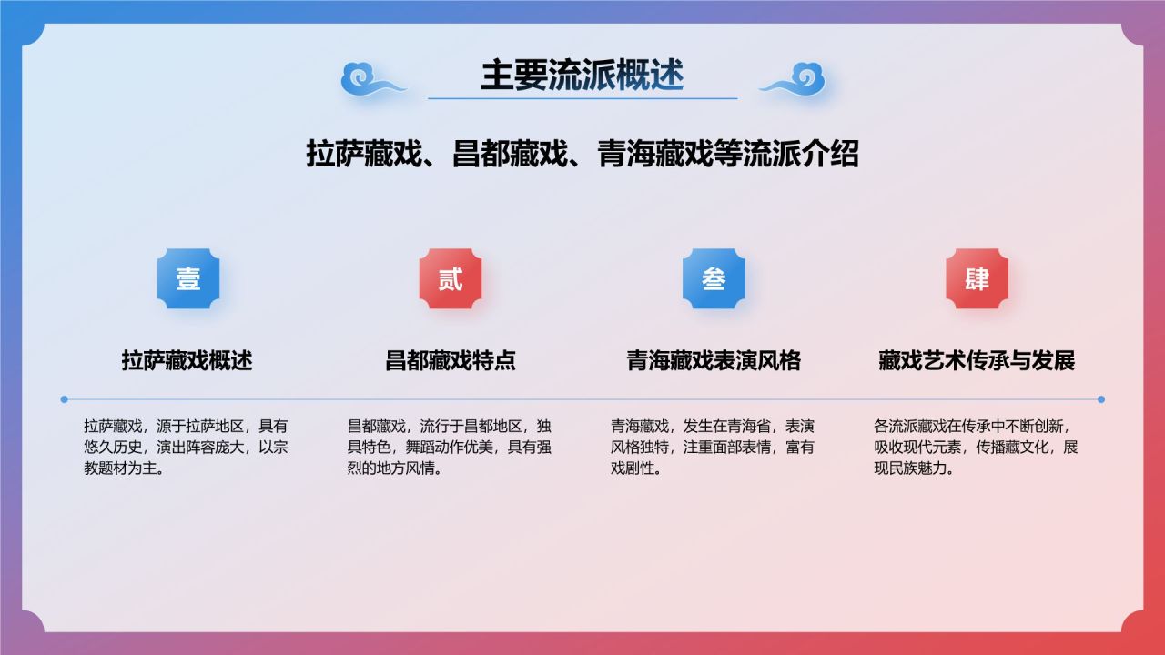 蓝色国潮风非遗文化介绍——藏戏PPT模板