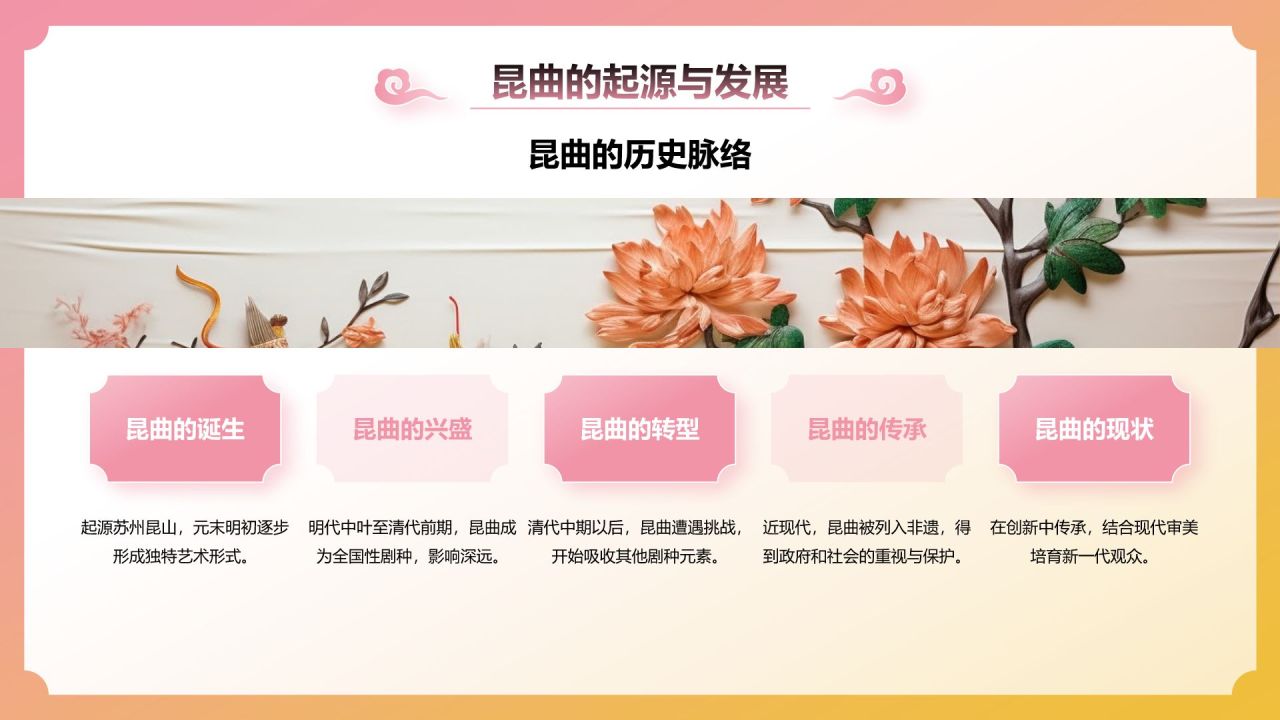 粉色国潮风昆曲——非遗文化科普PPT模板