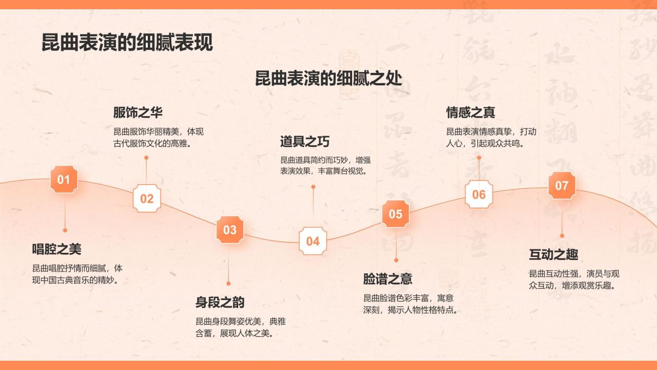 橙色复古风昆曲——非遗文化科普PPT模板