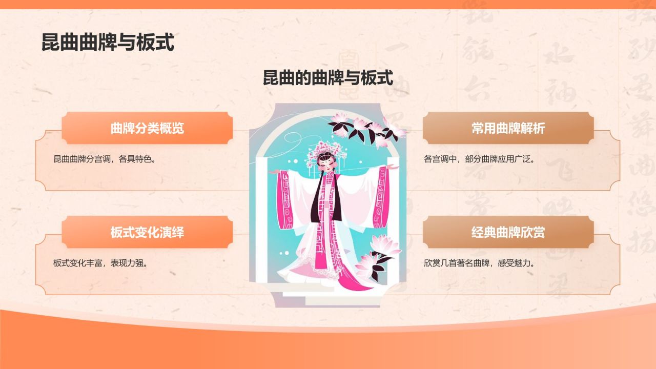 橙色复古风昆曲——非遗文化科普PPT模板
