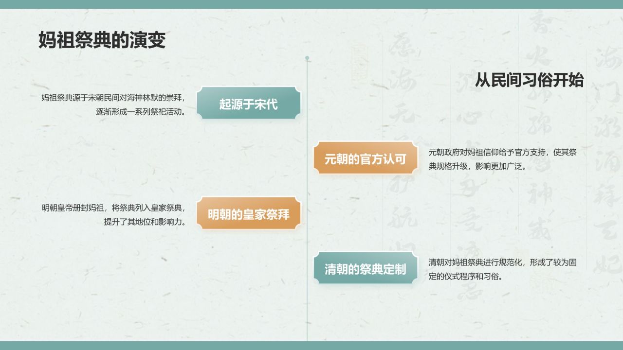 绿色复古风妈祖祭典——非遗文化科普PPT模板