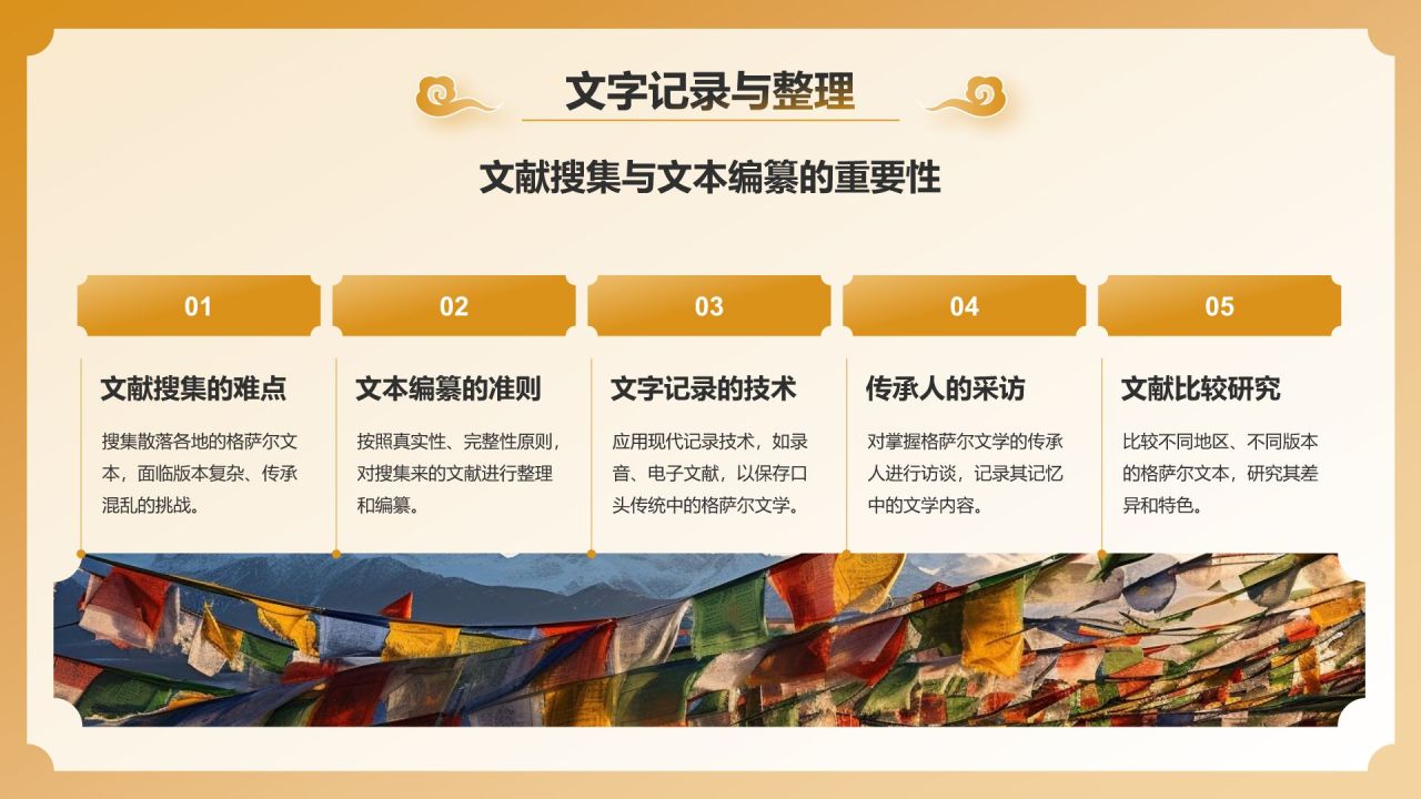 橙色国潮风格萨尔文学——非遗文化科普PPT模板