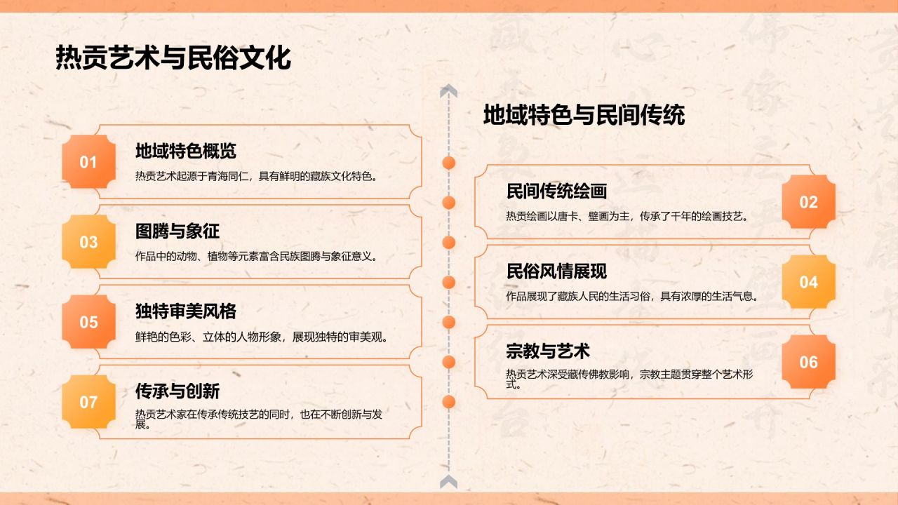 橙色复古风非遗文化介绍——热贡艺术PPT模板