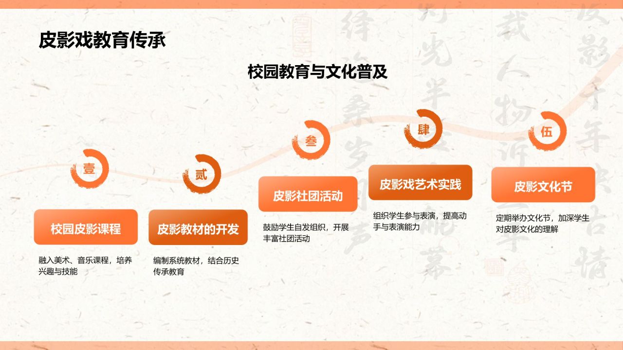 橙色复古风非遗文化介绍——皮影文化PPT模板