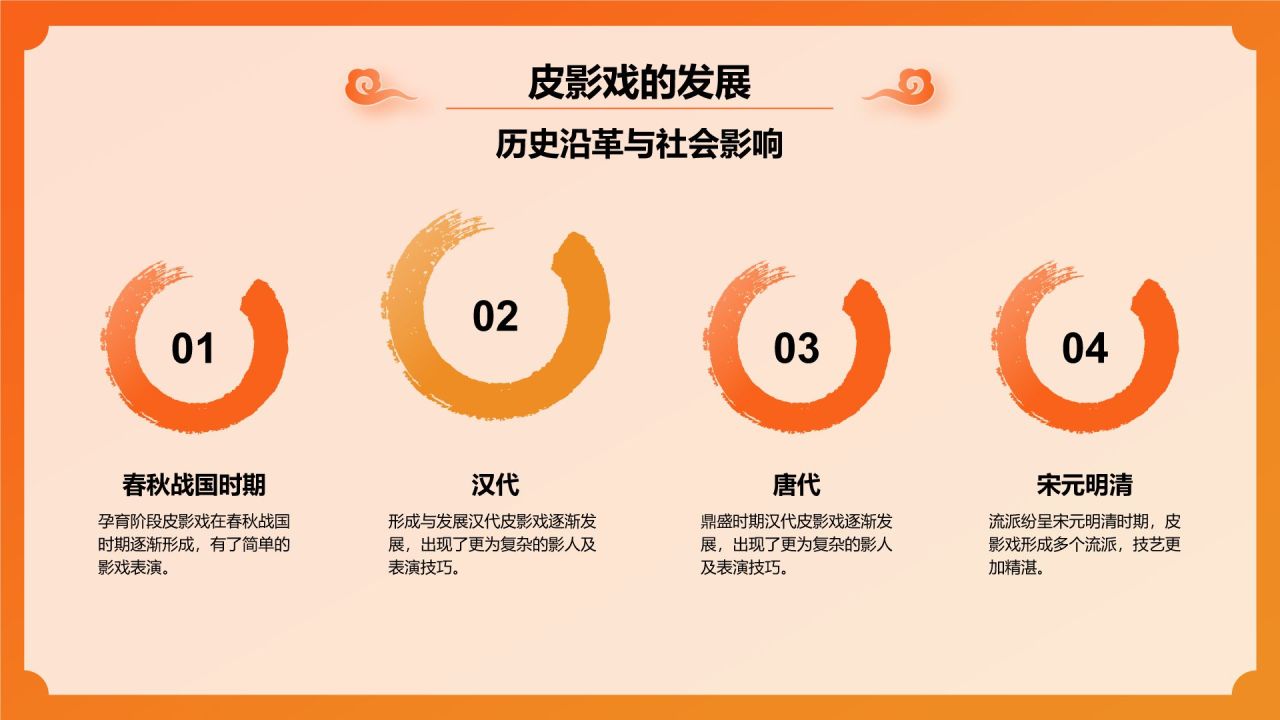 橙色国潮风非遗文化介绍——皮影文化PPT模板
