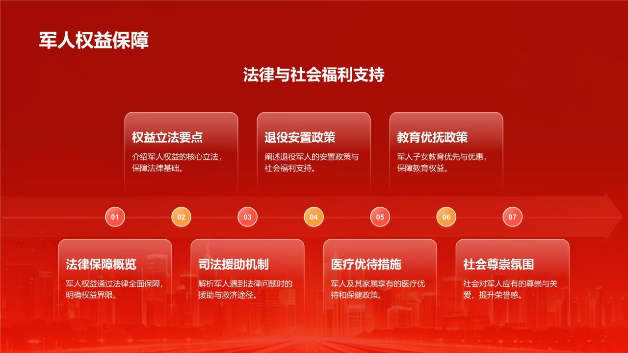 红色党政风建军节知识科普PPT模板