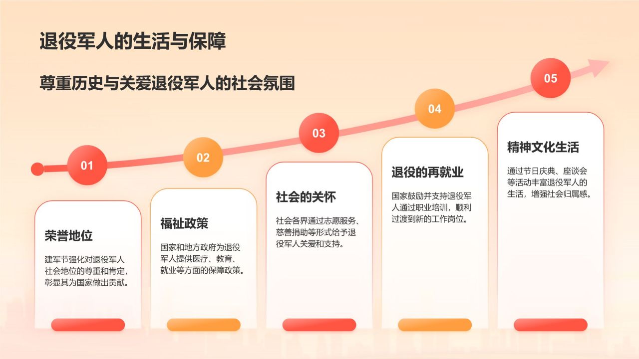 红色党政风建军节知识科普PPT模板