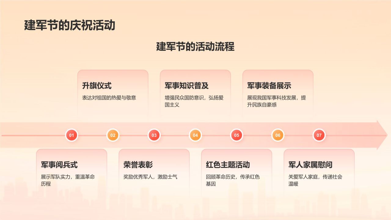 红色党政风建军节知识科普PPT模板