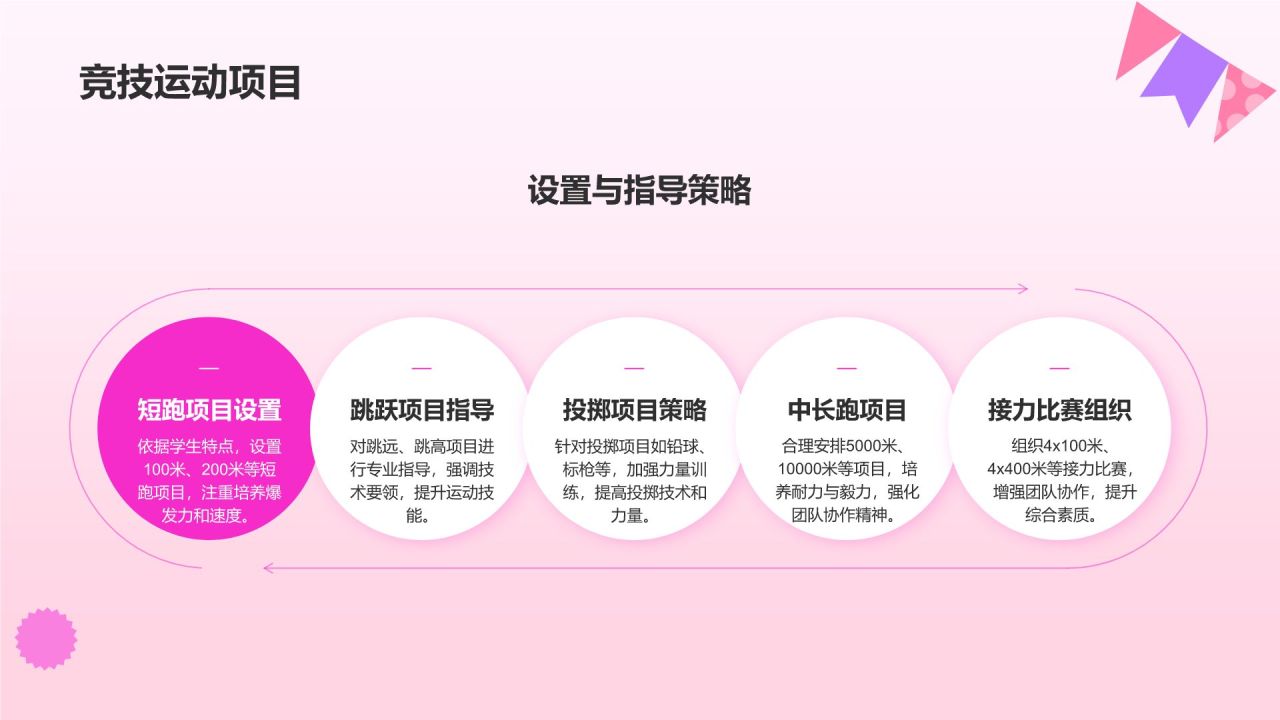 粉色扁平风校园运动会PPT模板