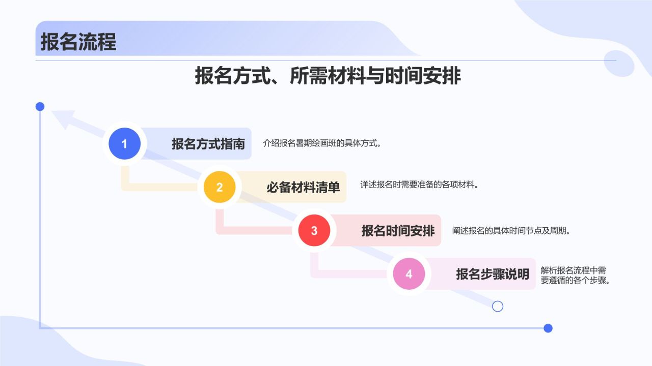 蓝色扁平风绘画暑期班招生PPT模板