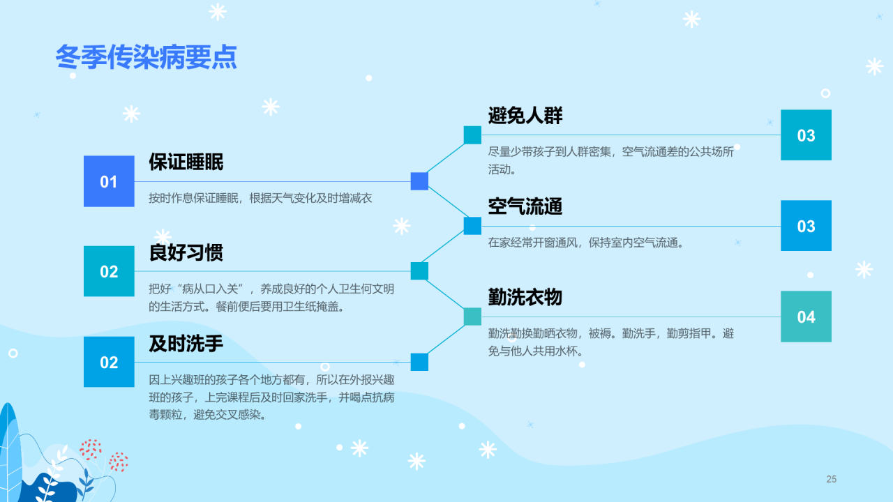 冬季健康知多少