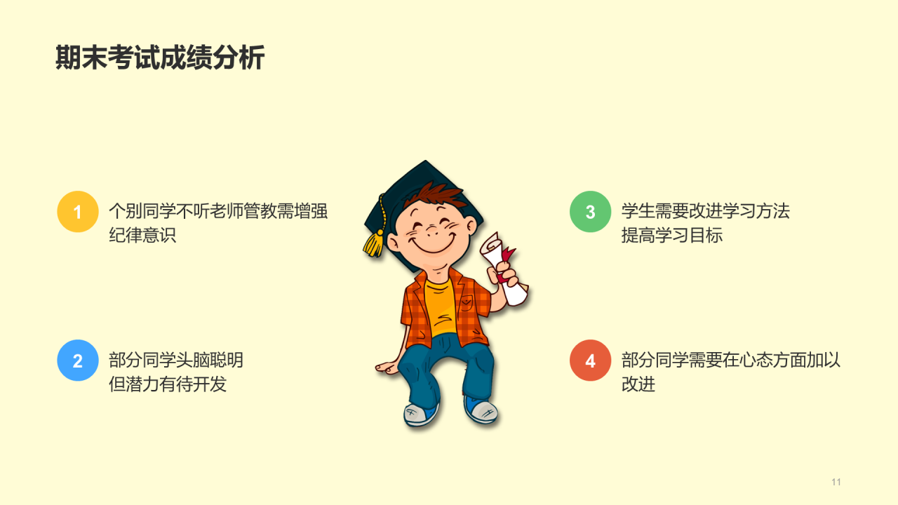 教育培训总结PPT
