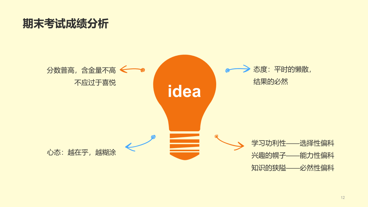 教育培训总结PPT