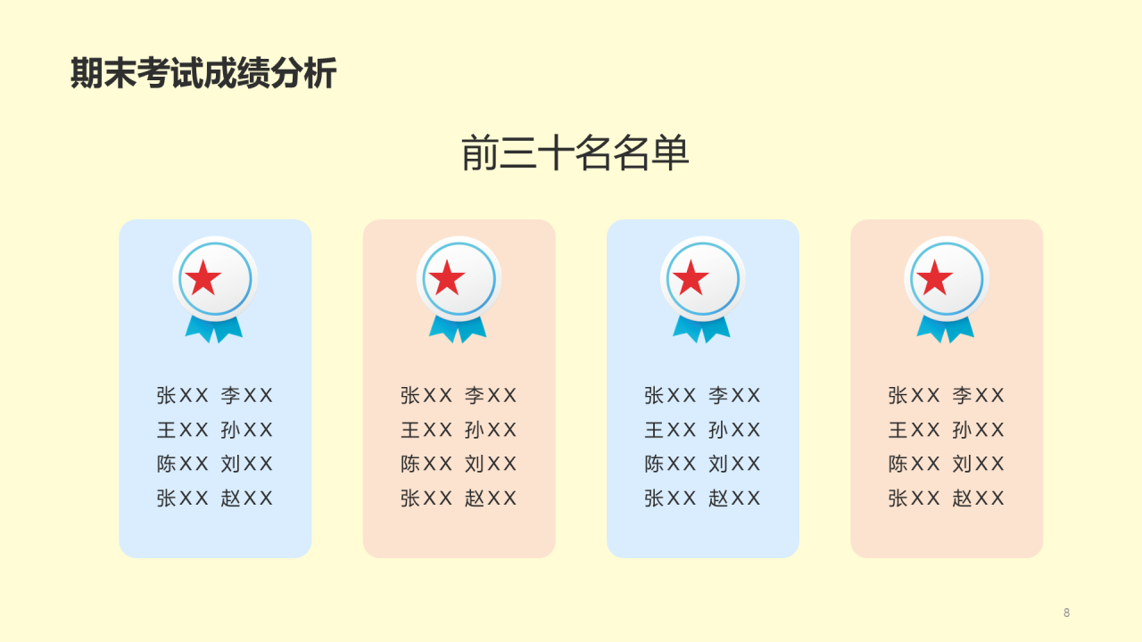 教育培训总结PPT