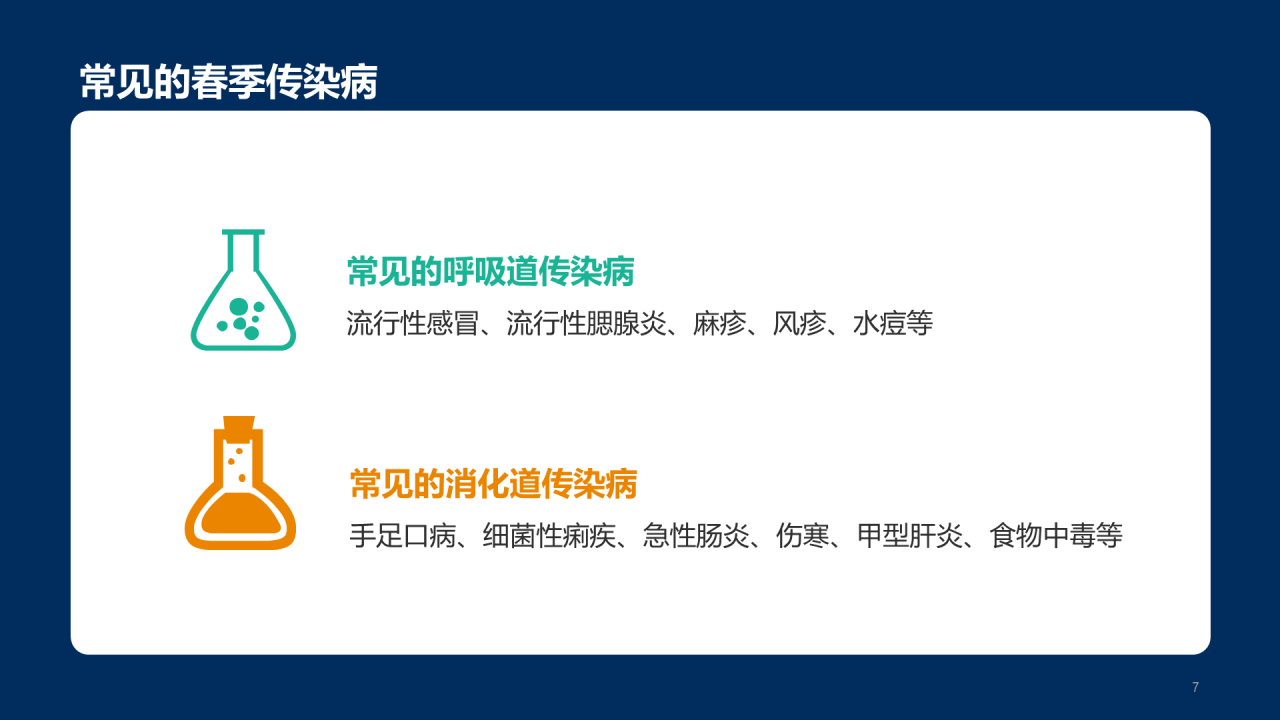 传染病预防主题家长会
