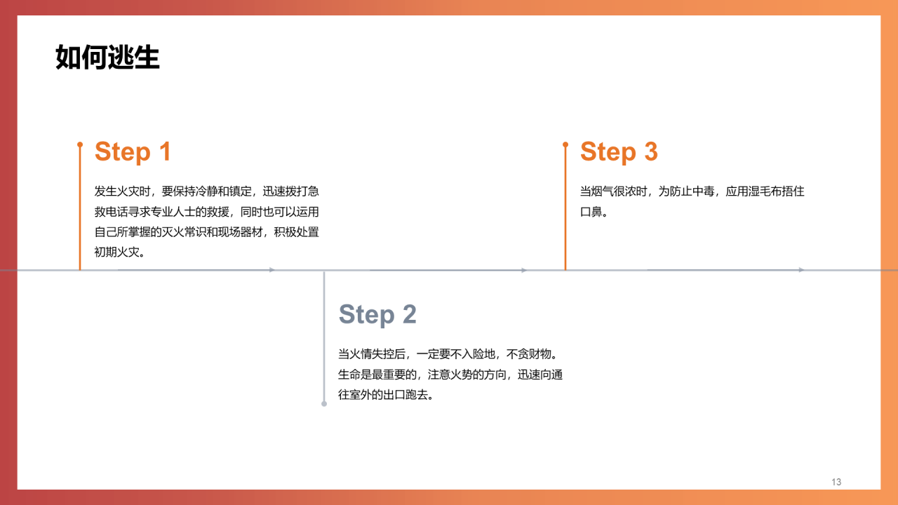 小学生消防安全主题PPT