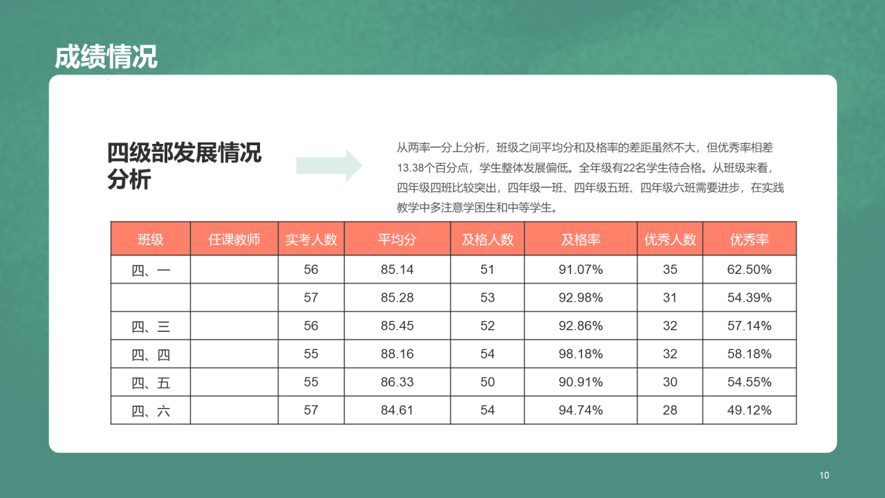 学生成绩分析家长会
