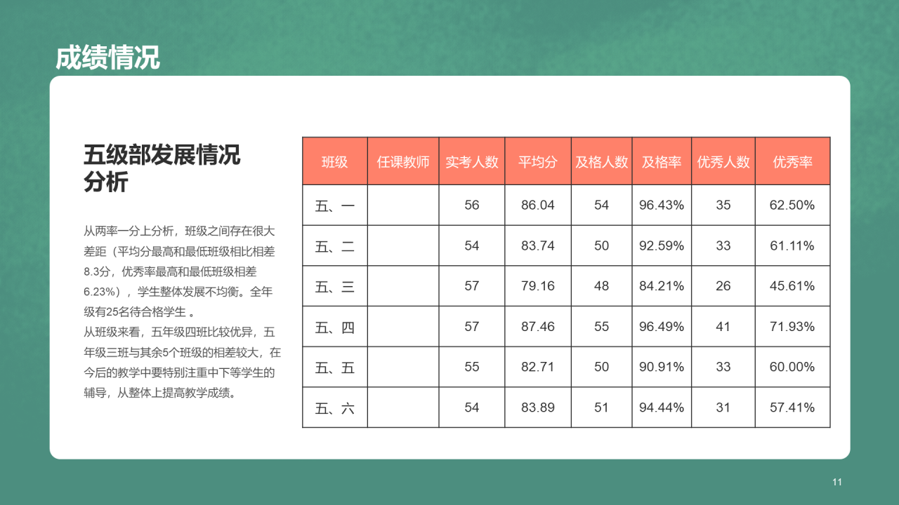 学生成绩分析家长会