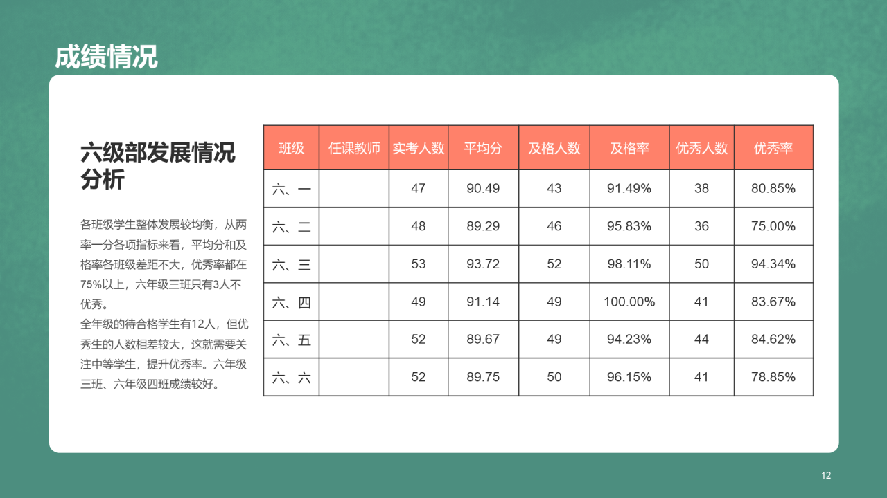 学生成绩分析家长会