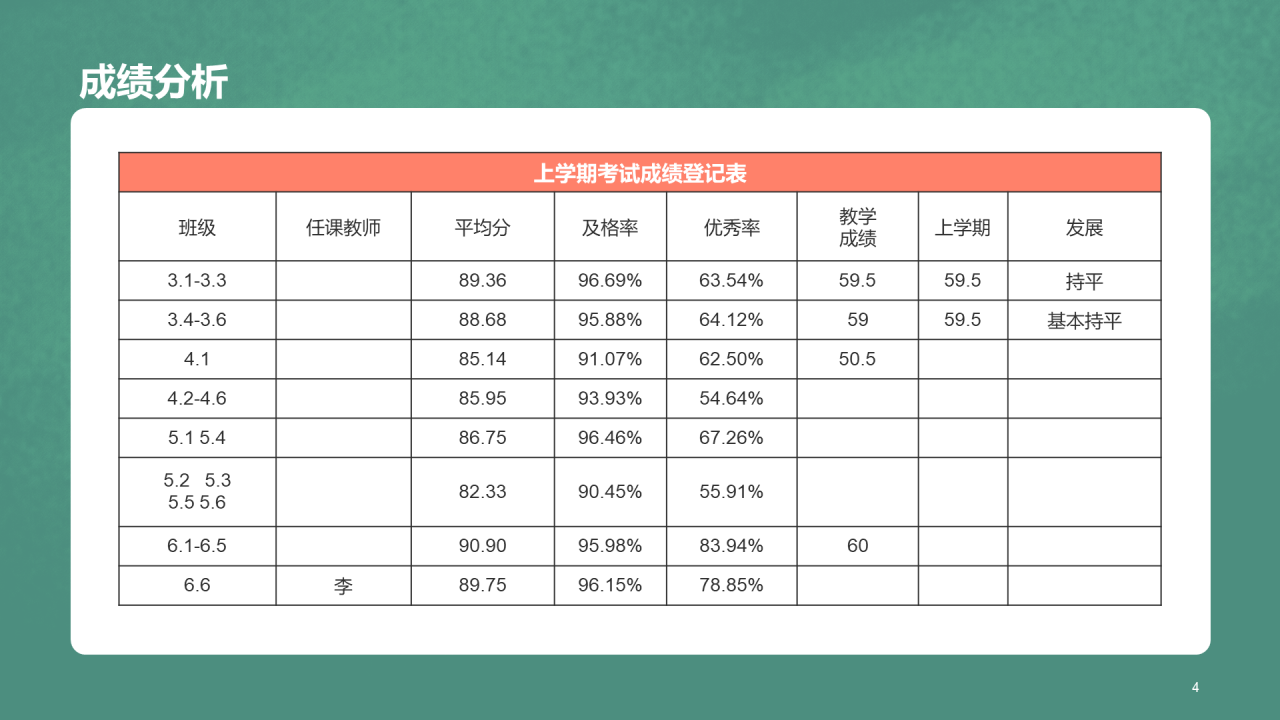学生成绩分析家长会