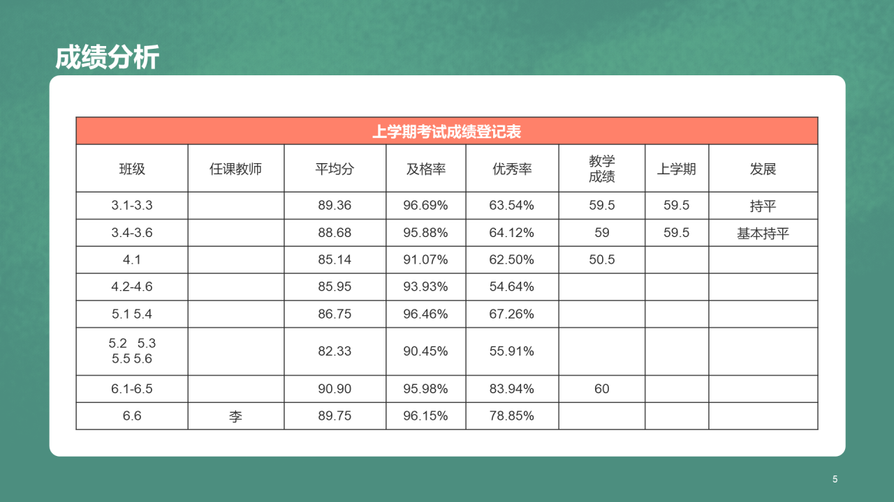 学生成绩分析家长会