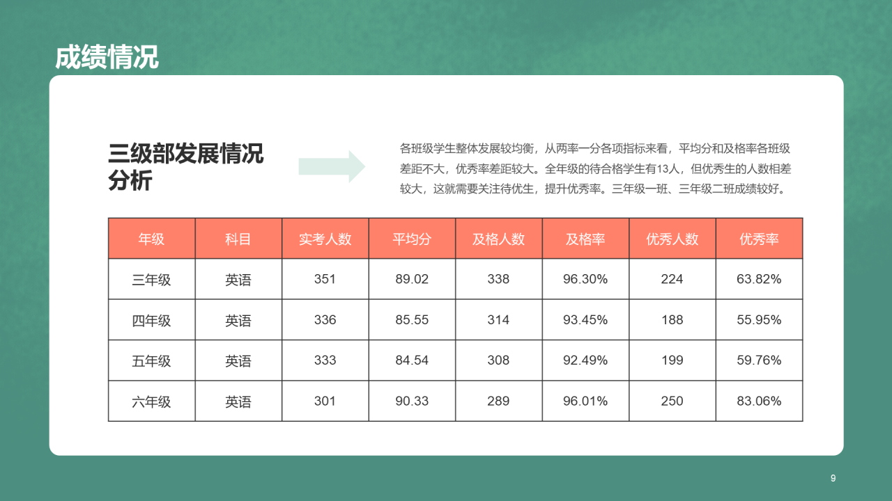 学生成绩分析家长会