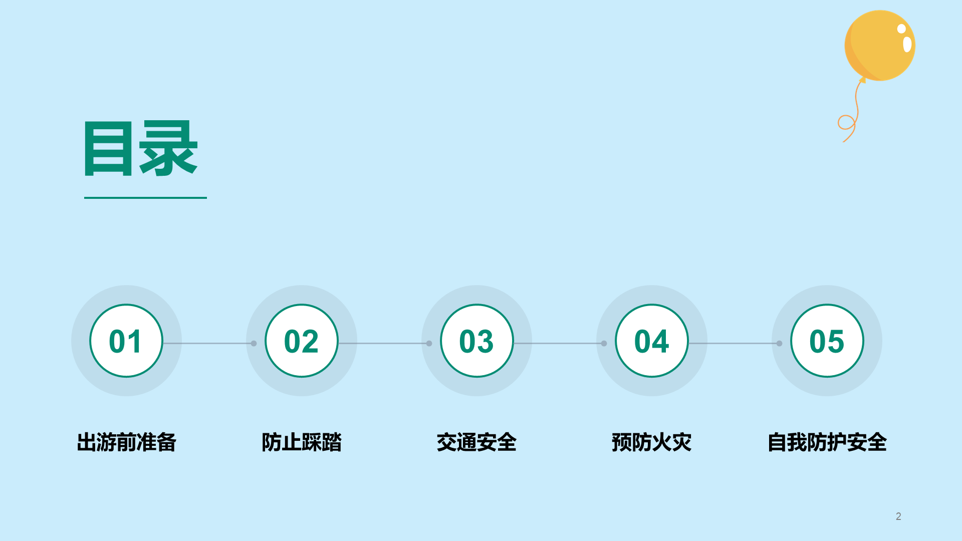 健康快乐出游 安全主题班会
