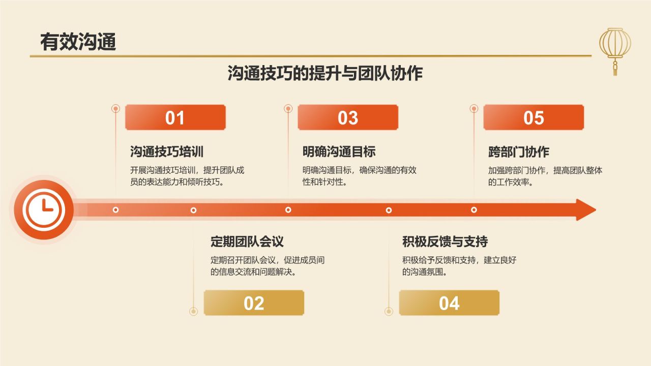 橙色几何风工作总结汇报PPT模板