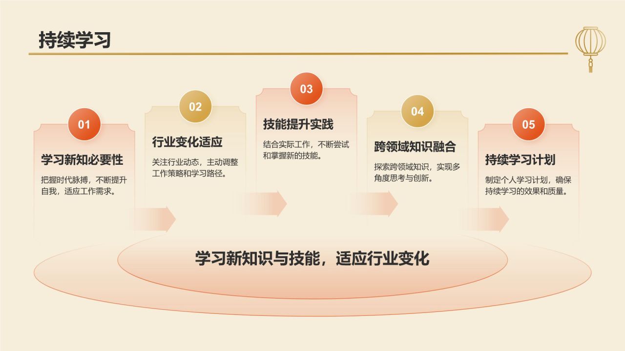 橙色几何风工作总结汇报PPT模板
