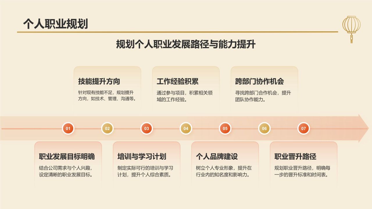 橙色几何风工作总结汇报PPT模板