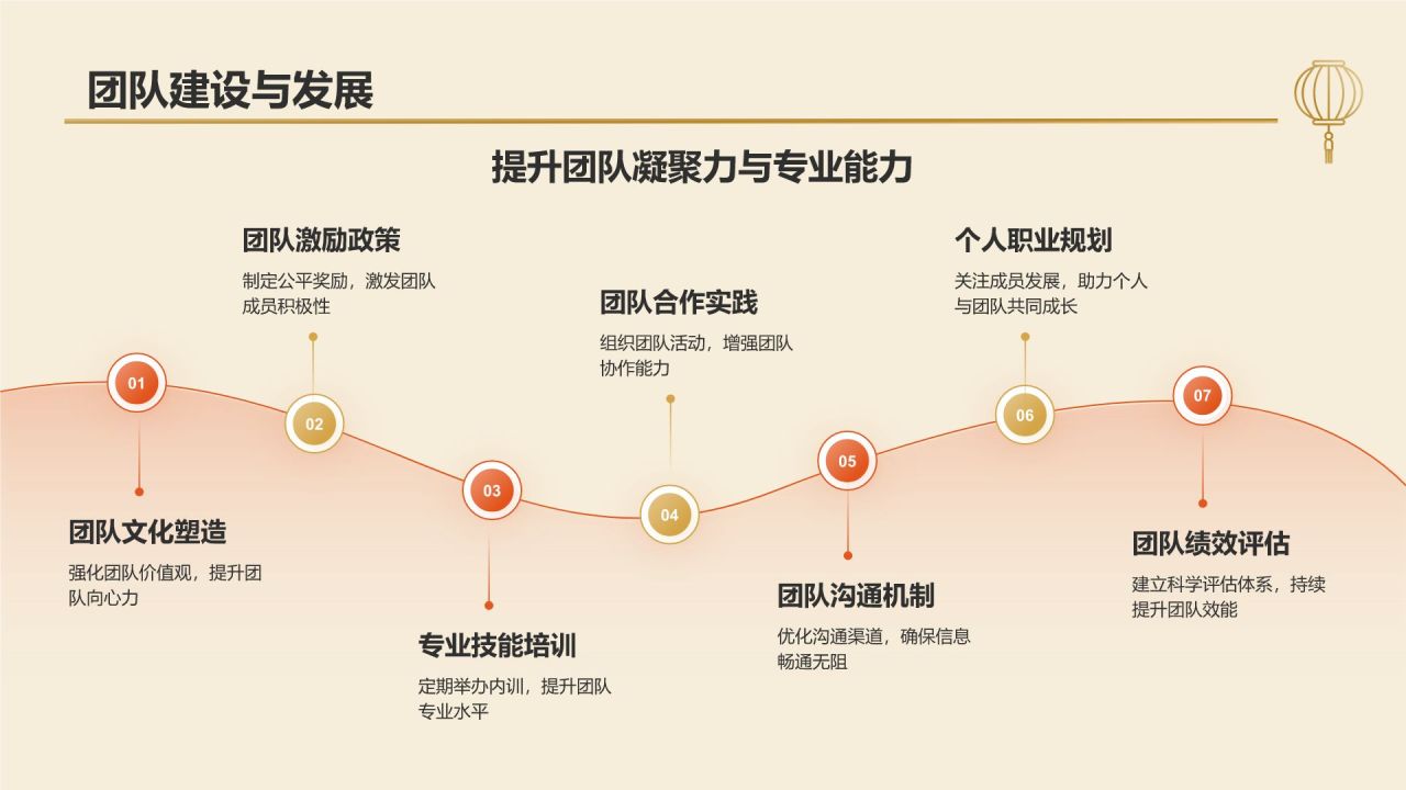 橙色几何风工作总结汇报PPT模板