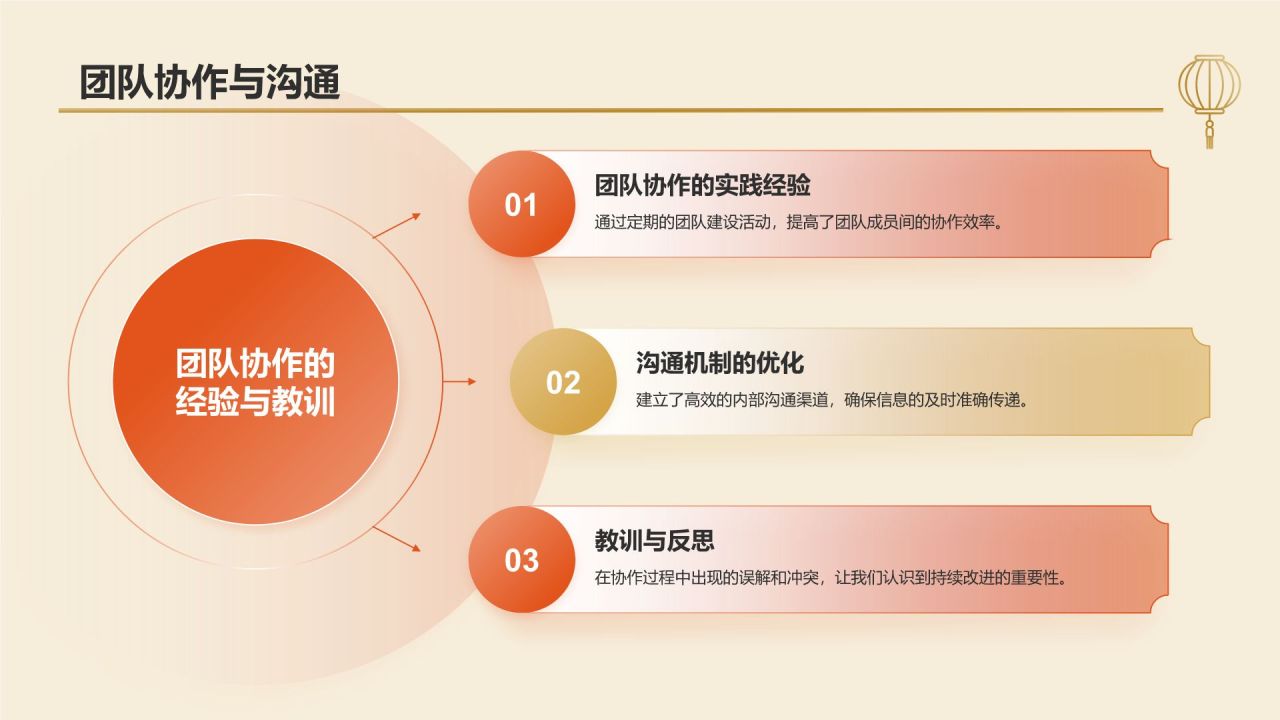橙色几何风工作总结汇报PPT模板