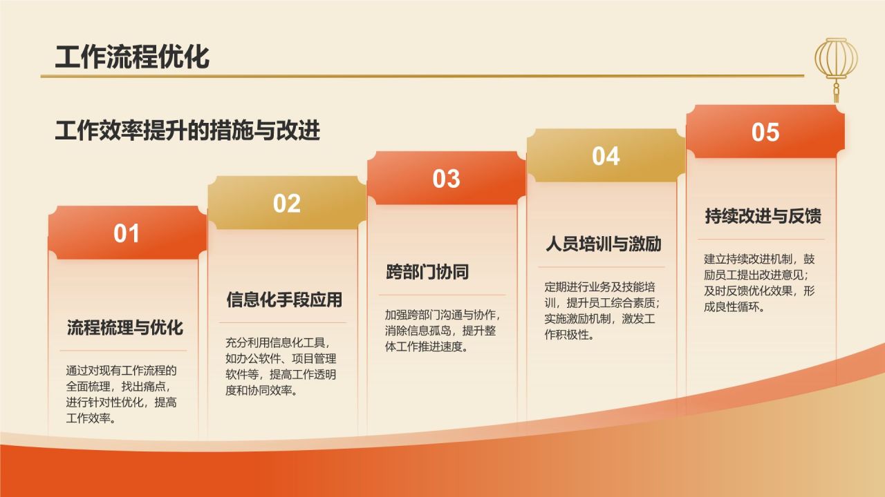橙色几何风工作总结汇报PPT模板