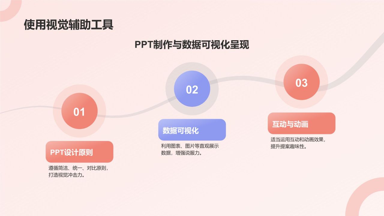 红色扁平风广告培训：怎么提案PPT模板