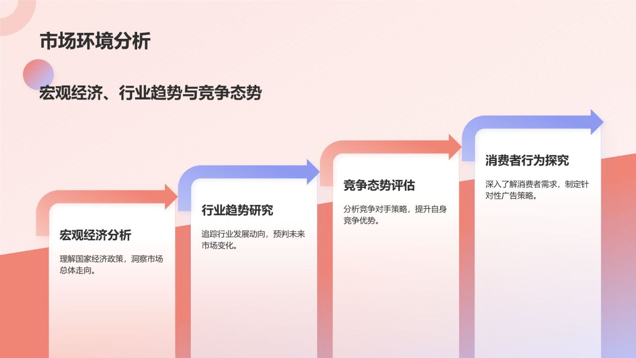 红色扁平风广告培训:怎么提案PPT模板