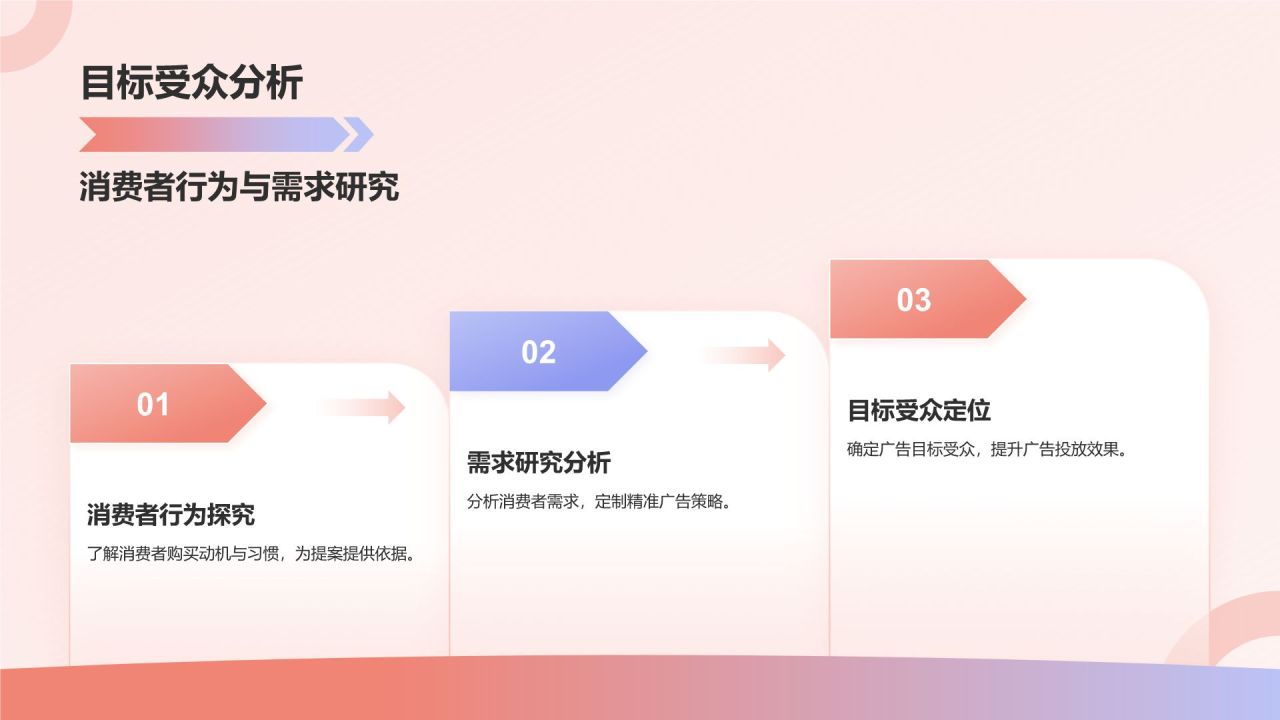 红色扁平风广告培训:怎么提案PPT模板