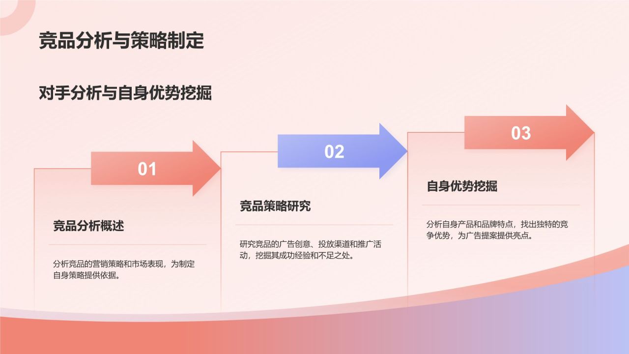 红色扁平风广告培训:怎么提案PPT模板