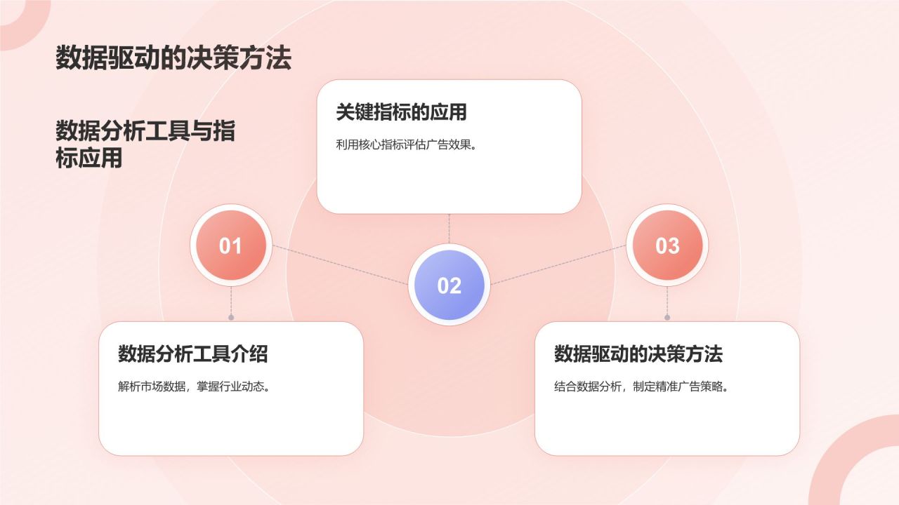 红色扁平风广告培训:怎么提案PPT模板