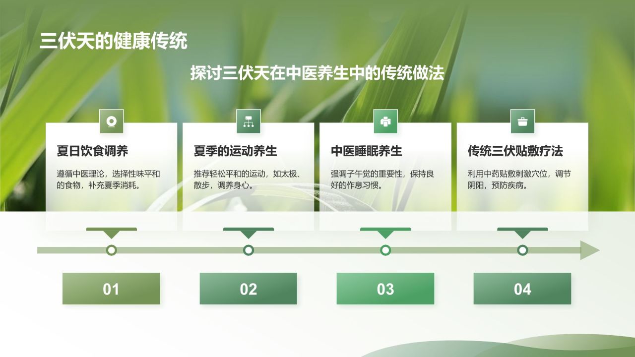 绿色小清新三伏天PPT模板
