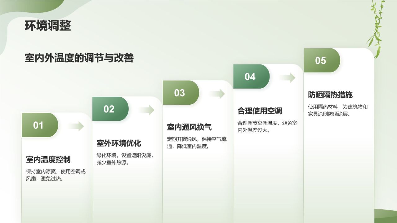 绿色小清新三伏天PPT模板