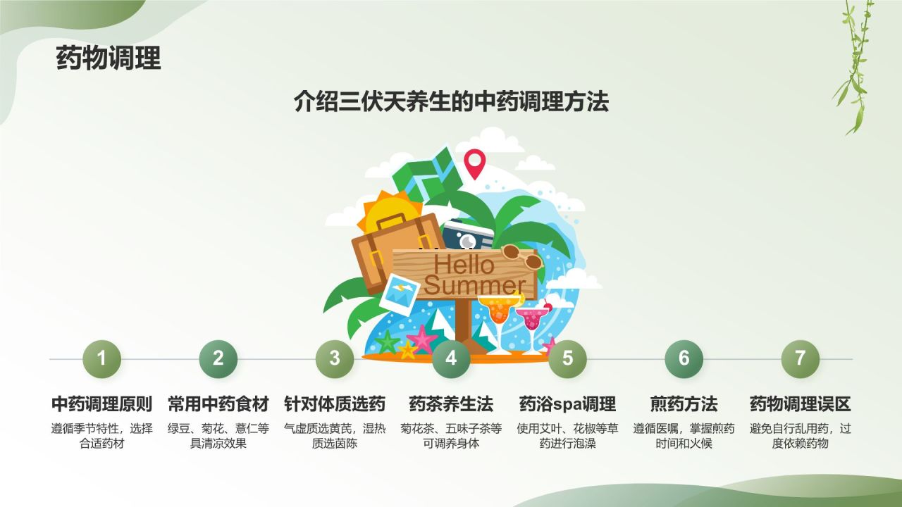 绿色小清新三伏天PPT模板