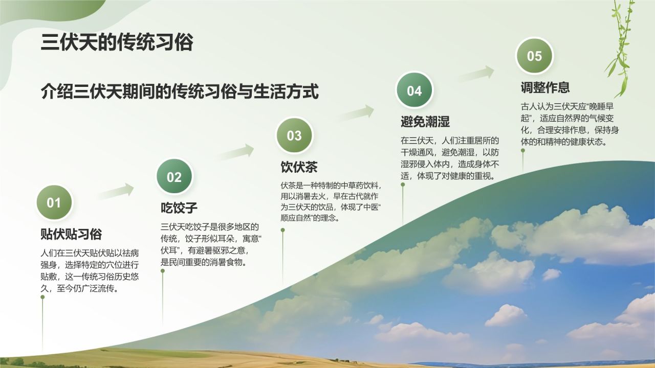 绿色小清新三伏天PPT模板
