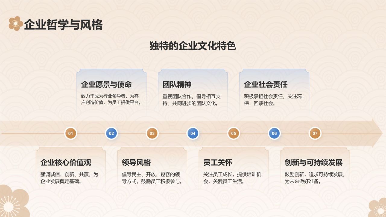 橙色插画风企业文化宣传PPT模板