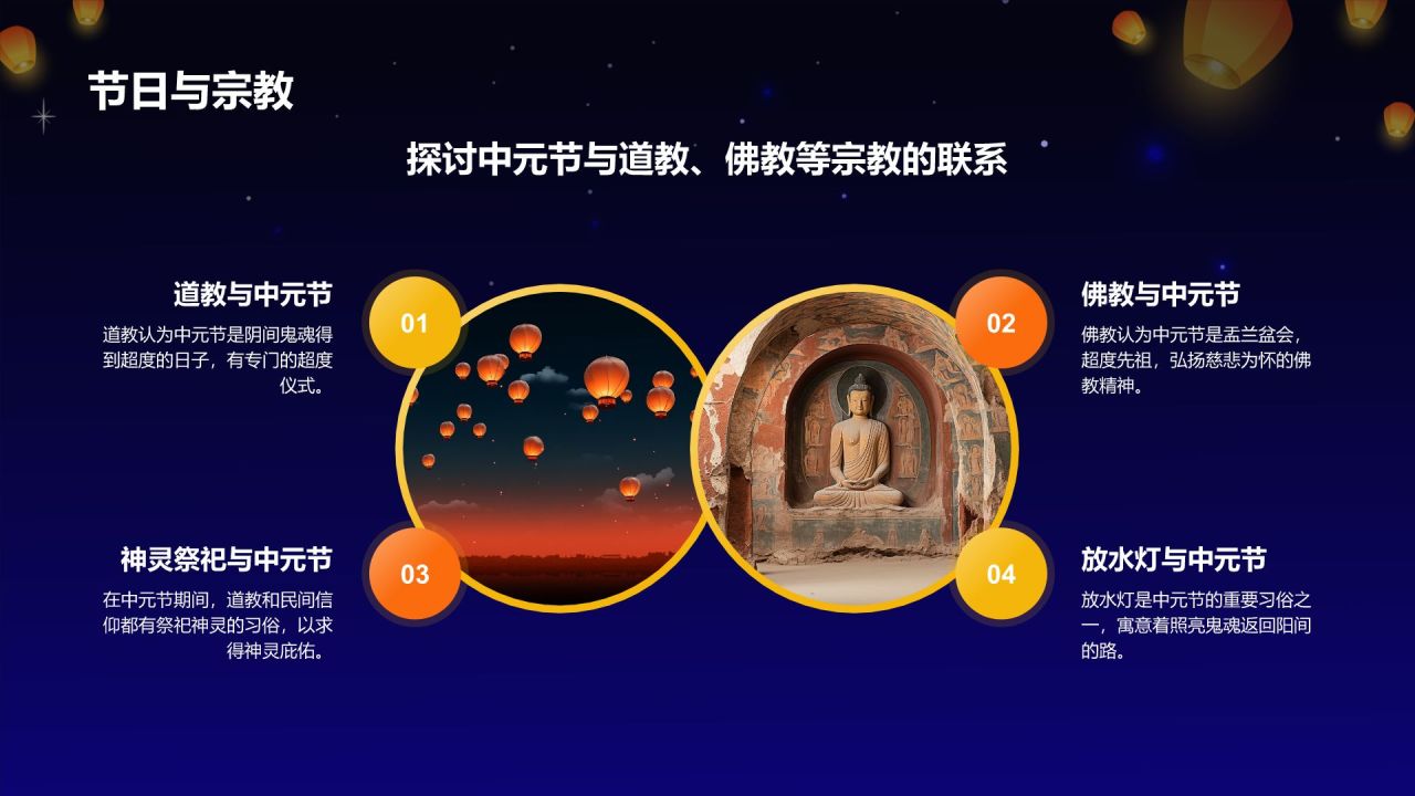 紫色手绘风中元节节日介绍PPT模板