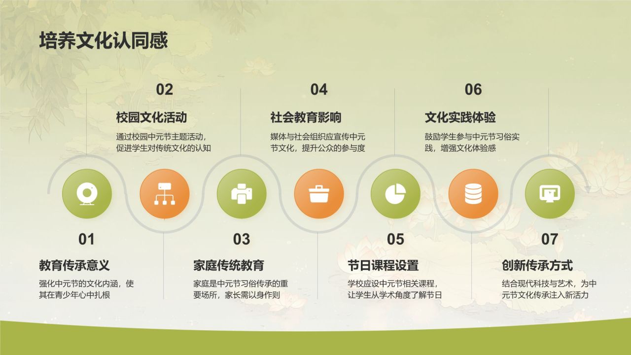 绿色水墨风中元节的习俗PPT模板