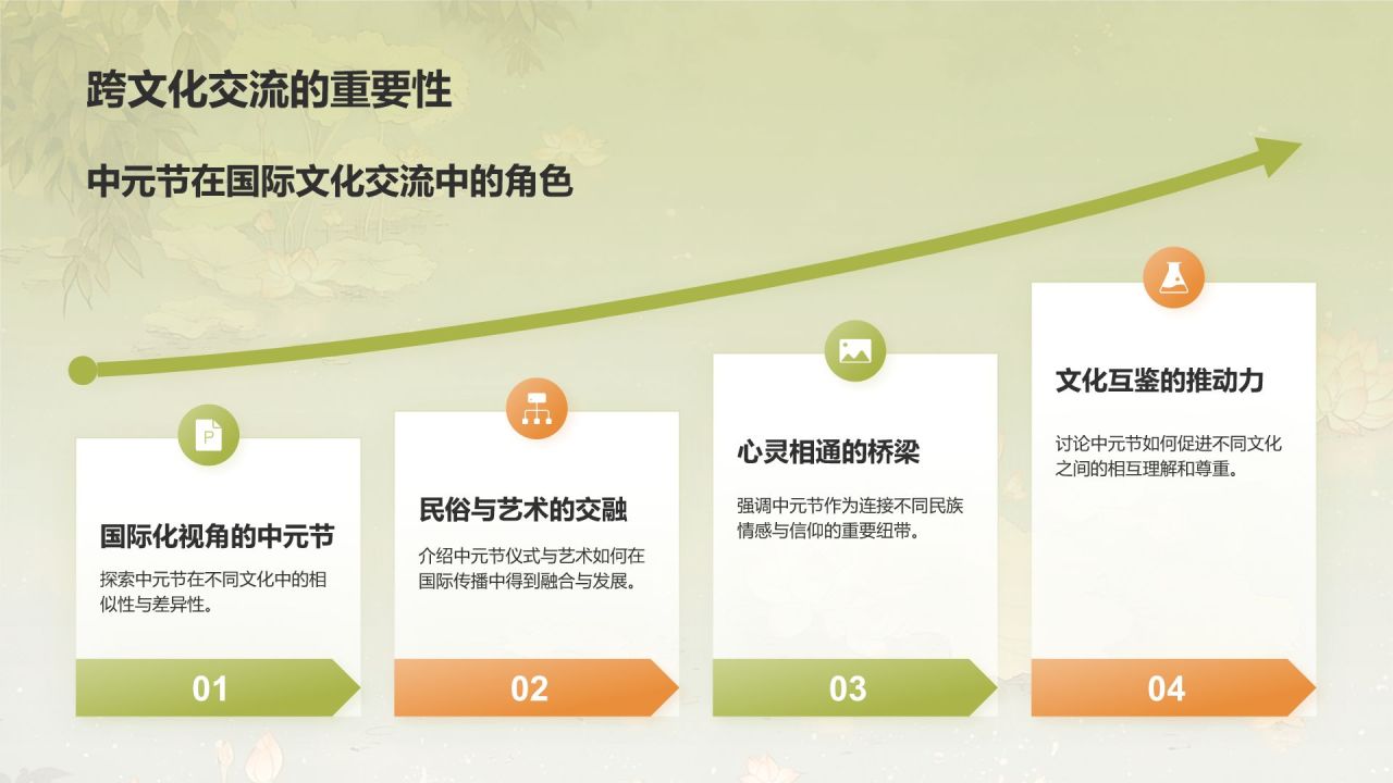 绿色水墨风中元节的习俗PPT模板